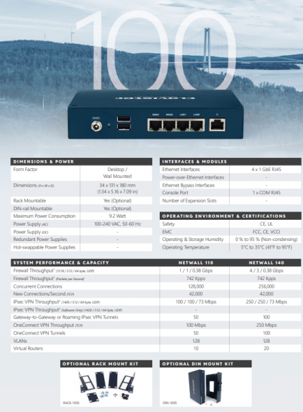 Clavister NetWall 110 NGFW Enhanced Services, Monthly