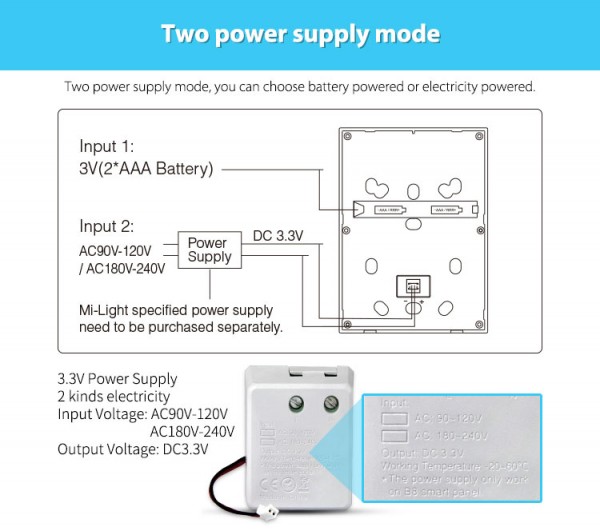 Synergy 21 LED remote smart panel B8 power supply *Milight/Miboxer*
