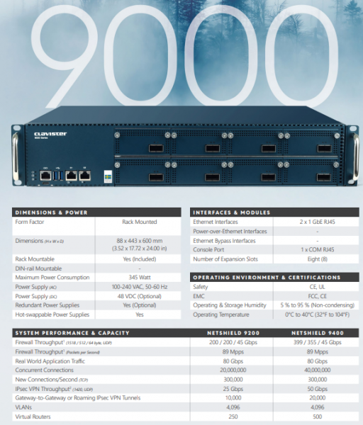 Clavister NetShield 9200 Enhanced Services, Yearly
