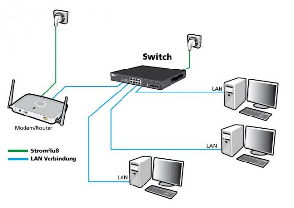 ALLNET Switch full managed Layer2+ 28 Port • 24x GbE • 4x SFP+ • 19&quot; • JSON API • ALL-SG8628MJ-10G