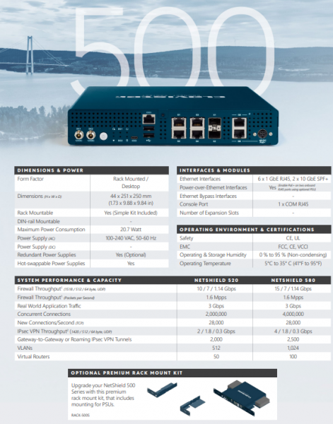 Clavister NetShield 520 Enhanced Services, Yearly