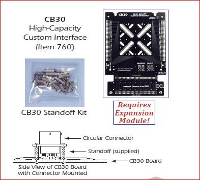 CableEye 760D / CB30D Interface Board (Molex LFH200)