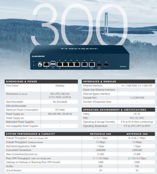 Clavister NetShield 380 NFR Services, Yearly