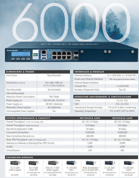 Clavister NetShield 6600 NFR Services, Yearly