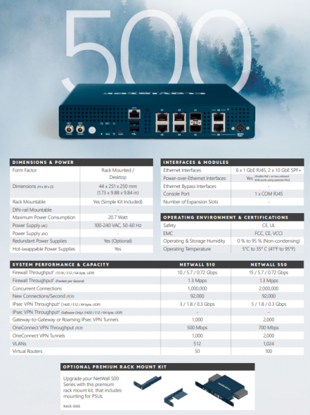 Clavister NetWall 500 Series Cold Standby unit