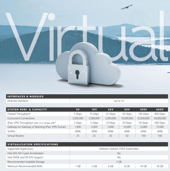Clavister NetShield 25V Premium Services, Yearly