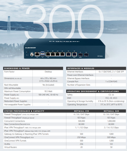 Clavister NetWall-NetShield 300 Series Spare External Power Supply
