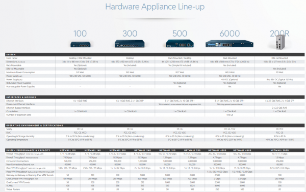 Clavister SFP Gigabit Transceiver, 1000BASE-SX, 550m, 850nm, multi-mode
