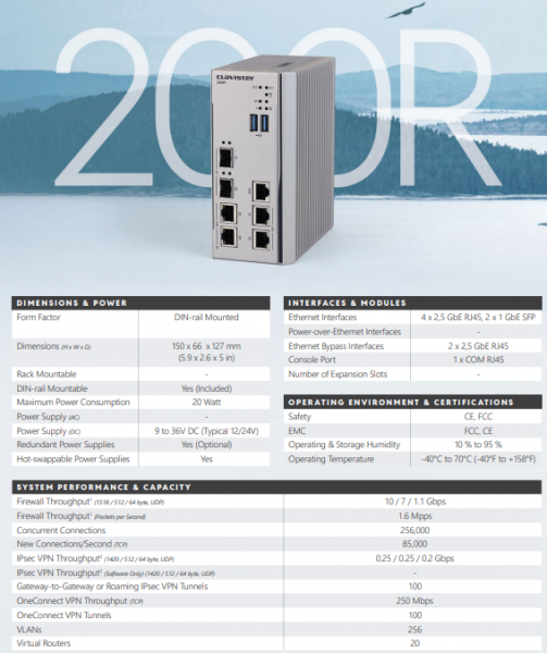 Clavister NetWall 200R NGFW Essentials Services, Monthly