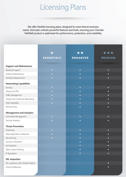 Clavister NetWall W40 Extended Lifecycle NGFW Enhanced Services, Yearly